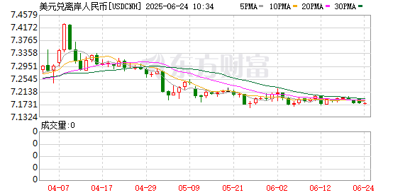 K图 USDCNH_0