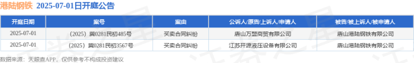 联华配资 港陆钢铁作为被告/被上诉人的2起涉及买卖合同纠纷的诉讼将于2025年7月1日开庭