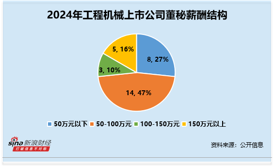 火配资 工程机械行业董秘观察：铁拓机械庄学忠因重大合同违规 收2次警示函 薪酬为43万元