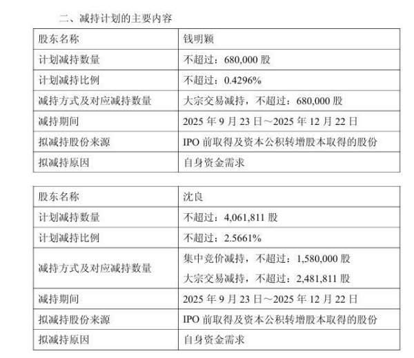 联合证券 德科立股价一个月狂飙超90% 两大“老股东”拟共同减持公司近3%的股份